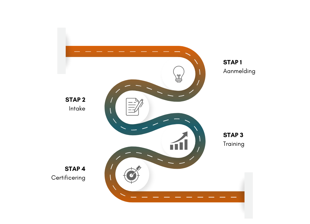 Innovation Design Thinking Process Roadmap Infographic Graph (1)